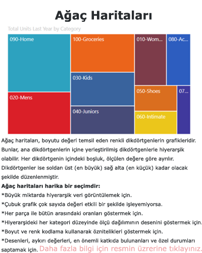 Power BI Ağaç Haritaları