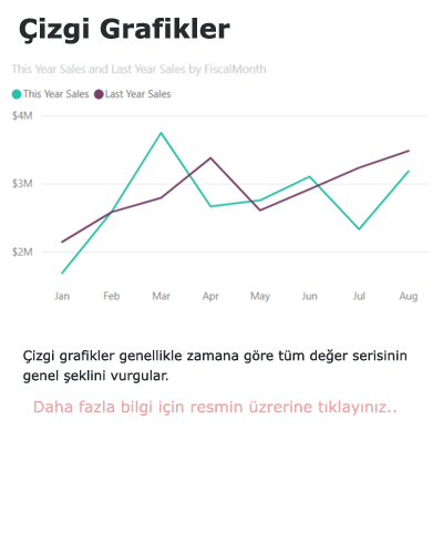 Power BI Çizgi Grafikler Chart