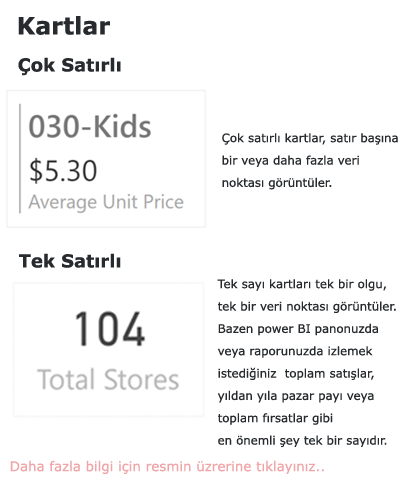 Power BI Kart Grafikleri
