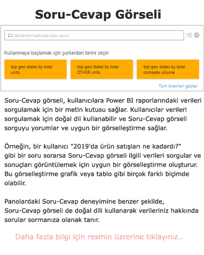 Power BI Soru-Cevap Görseli